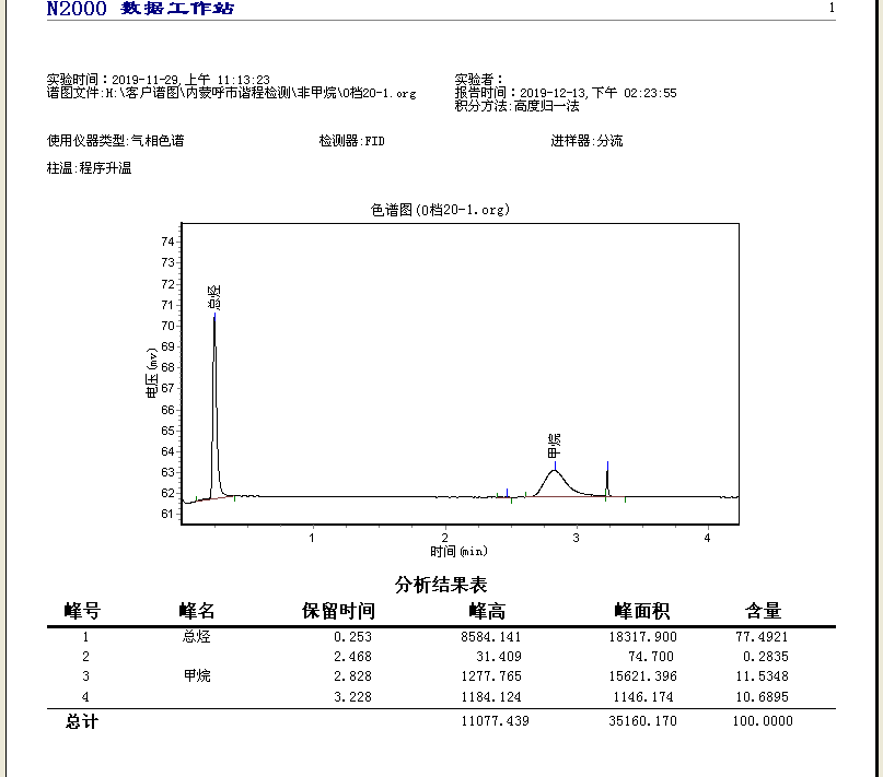 非甲烷总烃.png